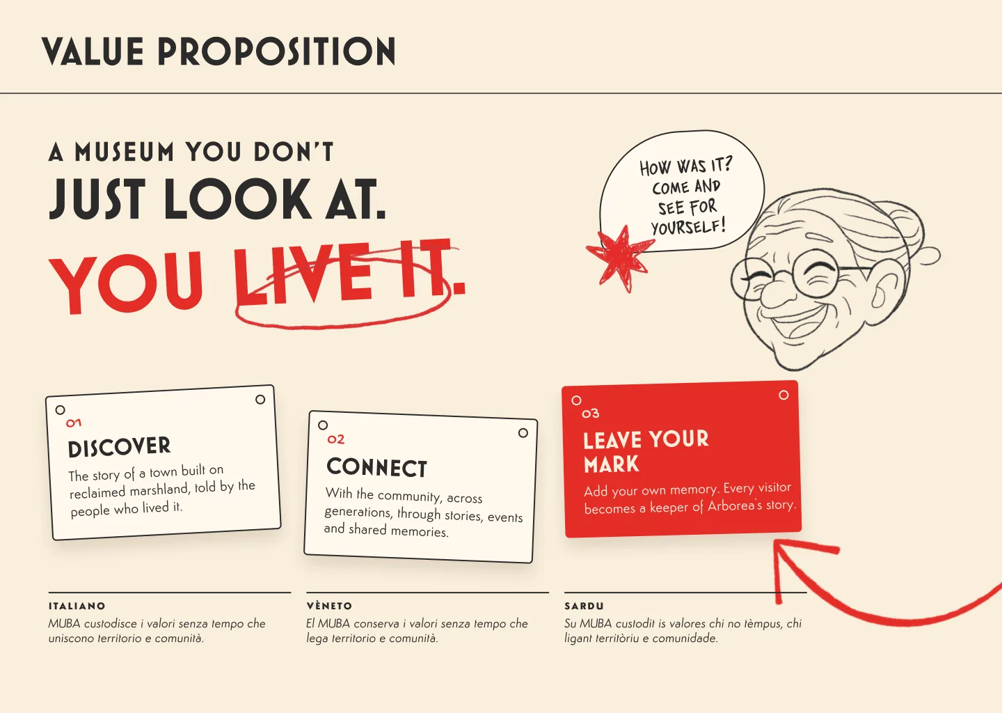 MUBA value proposition: discover, connect, leave your mark